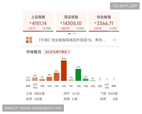 数据爆炸！刷新历史纪录