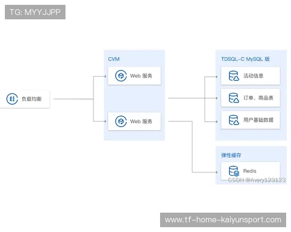 俱乐部票务系统峰值应对与弹性扩容策略，俱乐部门票